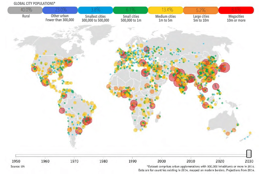 Figura 1. Urbanización en 2030.