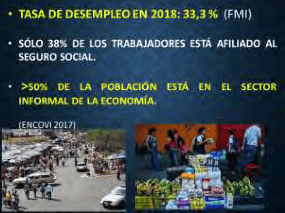Figura 7. Desempleo. Elaboración propia.