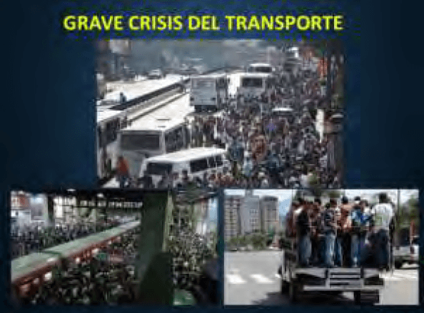 Figura 8. Crisis del transporte. Elaboración propia.