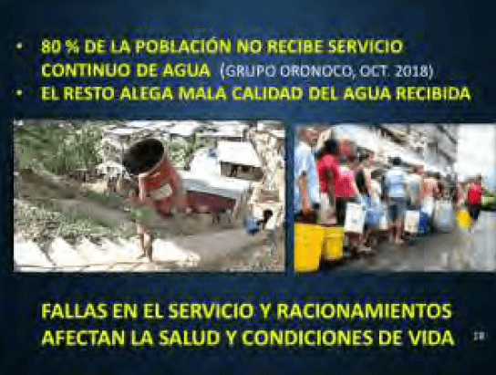 Figura 12. Crisis de suministro de agua en Venezuela. Elaboración propia.