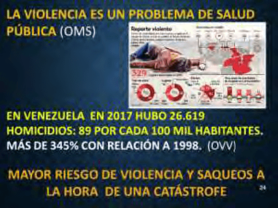 Figura 17. La violencia en Venezuela en 2020. F / OVV. Elaboración propia.