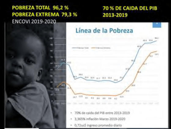 Figura 18. La pobreza en Venezuela. F/ Encovi 2019-2020.