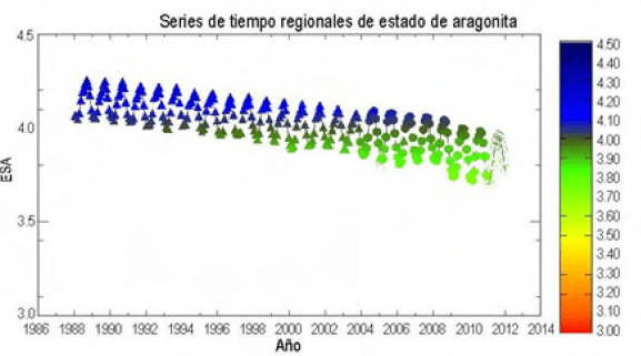 Figura 6. Estado de saturación de la aragonita para la región del Caribe. Fuente: Mumby et al., 2014.